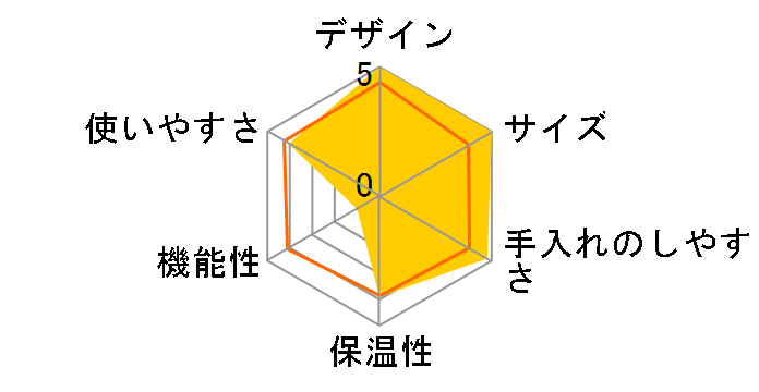 Brunopasso CA-W3S�̃��[�U�[���r���[