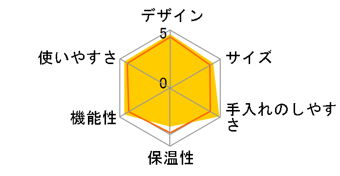 Brunopasso PD-1�̃��[�U�[���r���[