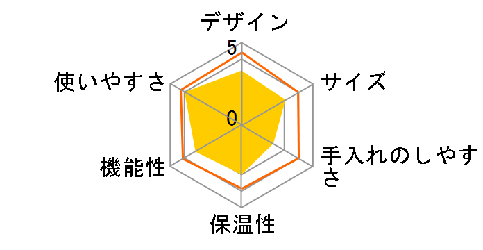 EES200�̃��[�U�[���r���[