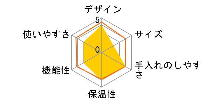 NERO ECM4000�̃��[�U�[���r���[