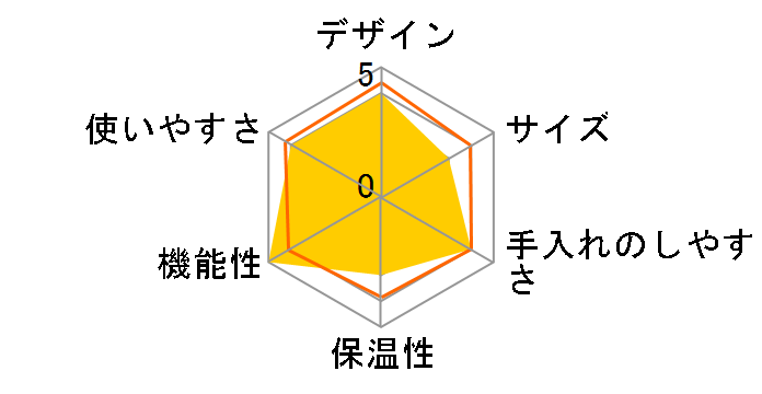 CS-NJ5�̃��[�U�[���r���[