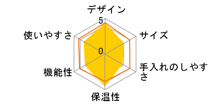 ���j�A�E�j�J�T�[�� JCM-1209�̃��[�U�[���r���[