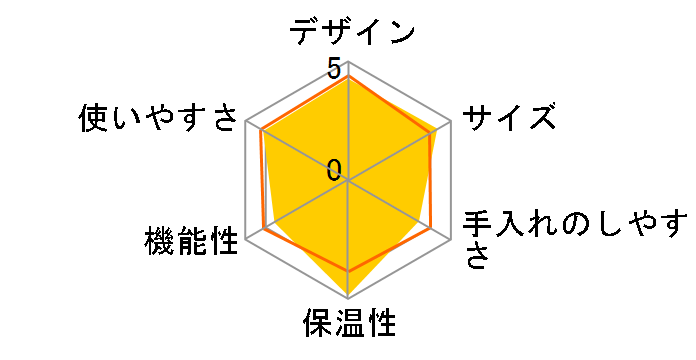 �A���}�T�[�� JCM-512�̃��[�U�[���r���[