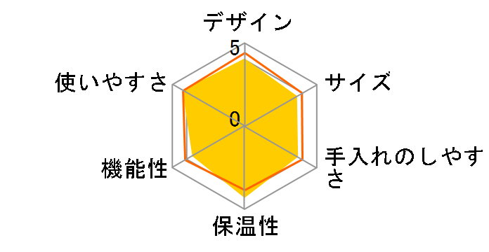 �A���}�T�[�� JCM-1031�̃��[�U�[���r���[