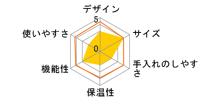 �v���r�A�~�j JCM-333�̃��[�U�[���r���[