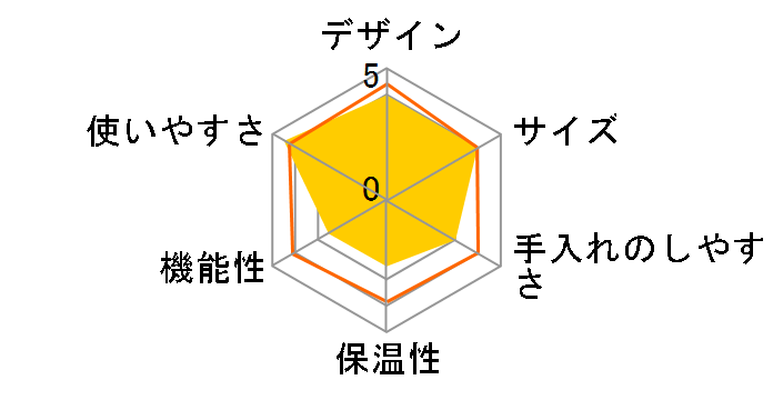 �R�[�q�[�X�e�[�V���� �v�� JCM-1242�̃��[�U�[���r���[