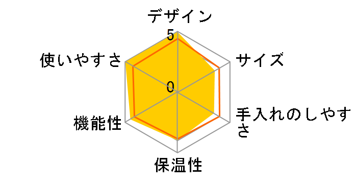 ���b�N�@�f���b�N�X JCM-1041�̃��[�U�[���r���[