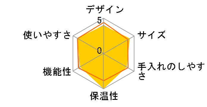 �A���}�T�[�� �}�O JCM-555�̃��[�U�[���r���[