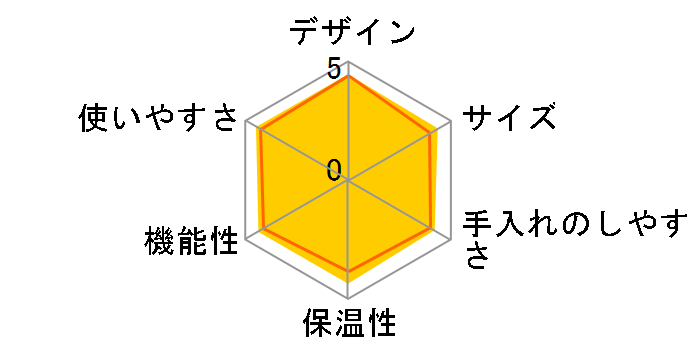 NC-A55�̃��[�U�[���r���[