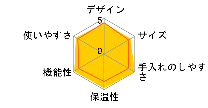 NC-S35�̃��[�U�[���r���[