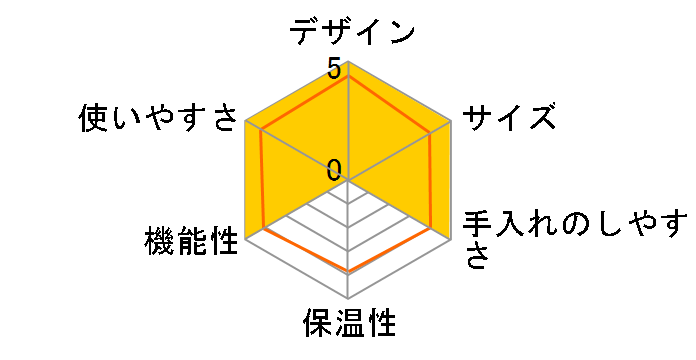 �R���Z�v�g���C�� �I�[�g�^�C�v D290�̃��[�U�[���r���[