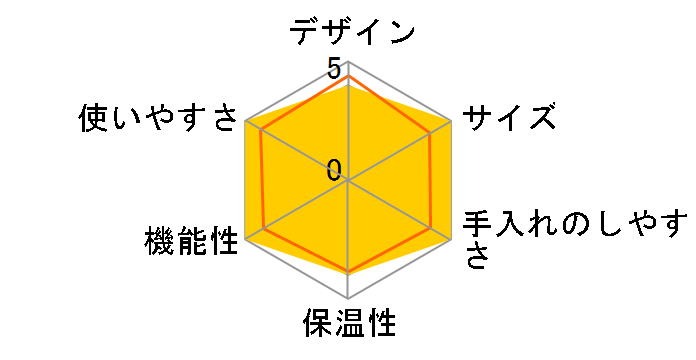 �G�b�Z���T D100�̃��[�U�[���r���[