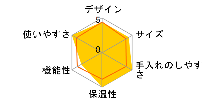 ���L���[�u C180W�̃��[�U�[���r���[