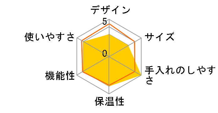 �J�t�F�E�G�b�Z���X HD7634/81�̃��[�U�[���r���[