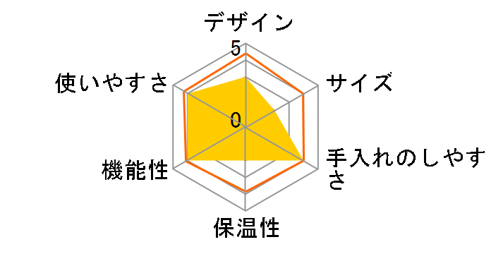 �J�t�F�E�N�`�[�i HD7524/6�̃��[�U�[���r���[