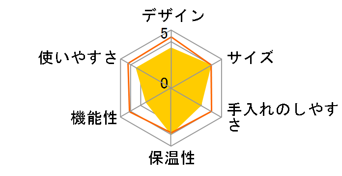 �N�`�[�i�E�T�[�� HD7528/20�̃��[�U�[���r���[