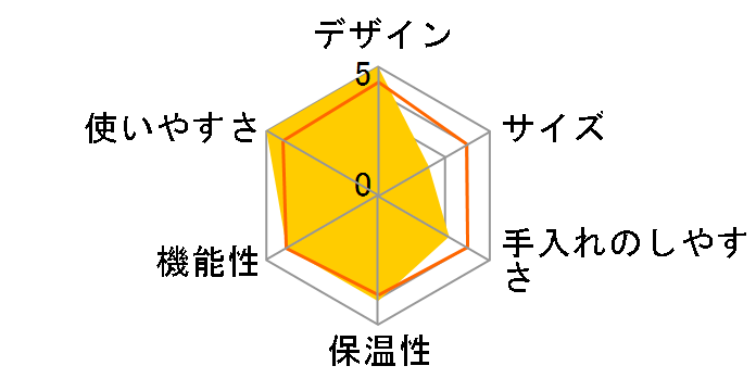 Z-PC2104�̃��[�U�[���r���[