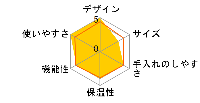 Magic Cappuccino SIN 017 SLV�̃��[�U�[���r���[