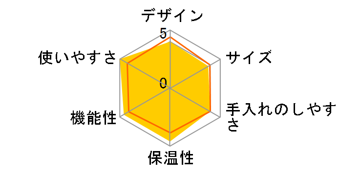 Vienna superautomatica�̃��[�U�[���r���[