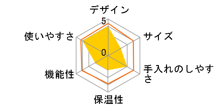 Incanto SUP 021�̃��[�U�[���r���[