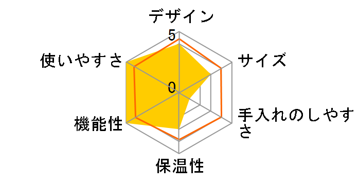 Vienna Cappuccino SUP 018 VC�̃��[�U�[���r���[