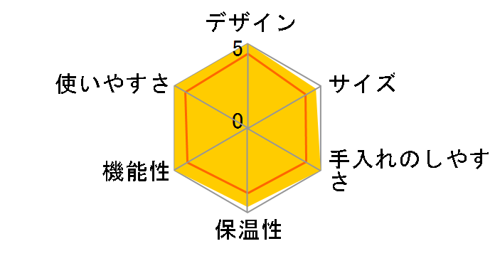 Incanto Cappuccino SUP 021 Y�̃��[�U�[���r���[