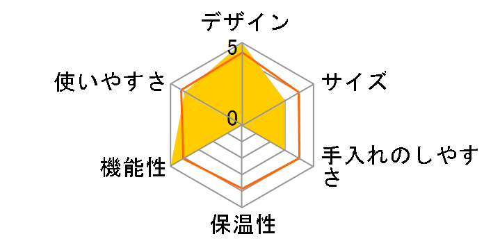 Talea Giro SUP 032 OR�̃��[�U�[���r���[