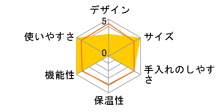 Odea Go SUP 031 O�̃��[�U�[���r���[