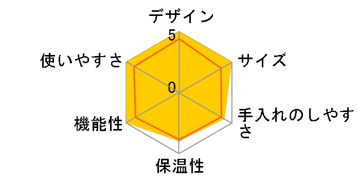 Magic Cappuccino SIN 017 NR�̃��[�U�[���r���[