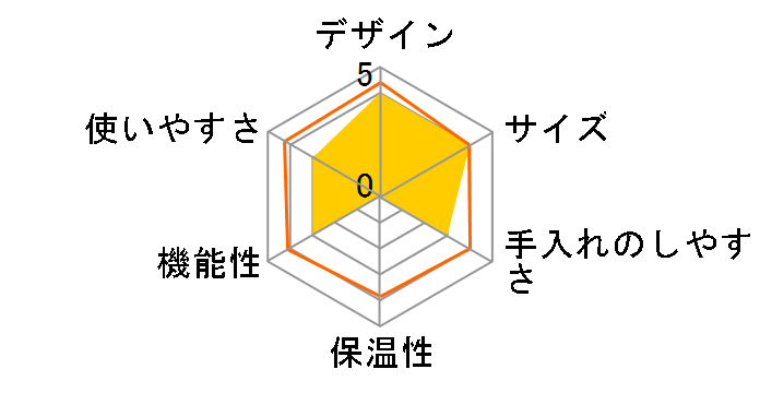 SAC-J5�̃��[�U�[���r���[