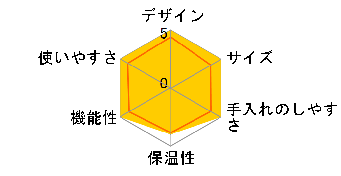 SAC-ST6�̃��[�U�[���r���[