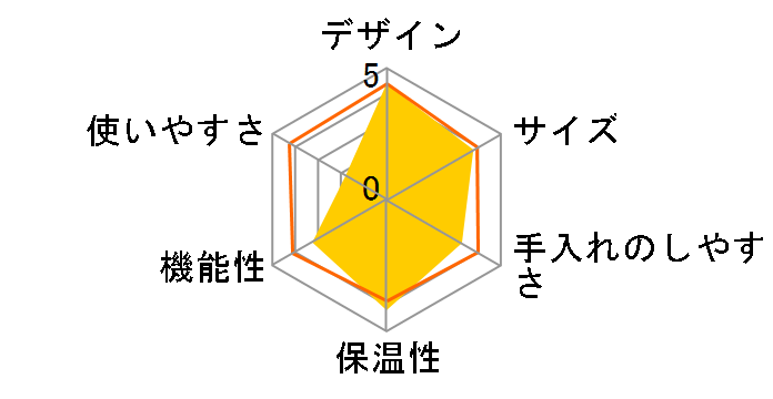 SAC-SP6�̃��[�U�[���r���[