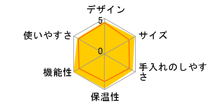 SAC-MSC6�̃��[�U�[���r���[
