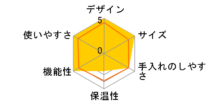 ACI-A�̃��[�U�[���r���[