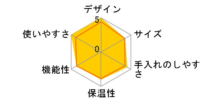 ACO-A060�̃��[�U�[���r���[