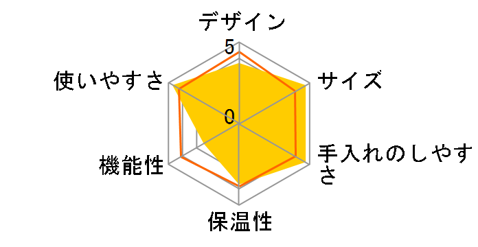 ACJ-B120�̃��[�U�[���r���[
