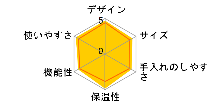 ACW-A080�̃��[�U�[���r���[