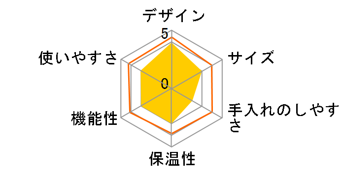 HCD-G50M�̃��[�U�[���r���[