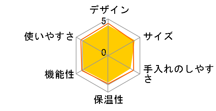 HCD-L50M�̃��[�U�[���r���[