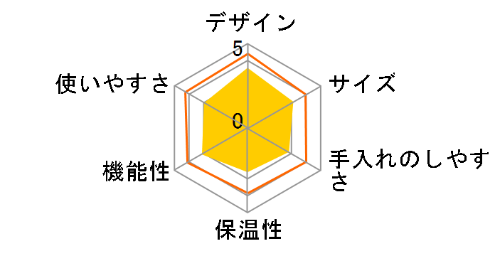 HCD-6MJ�̃��[�U�[���r���[