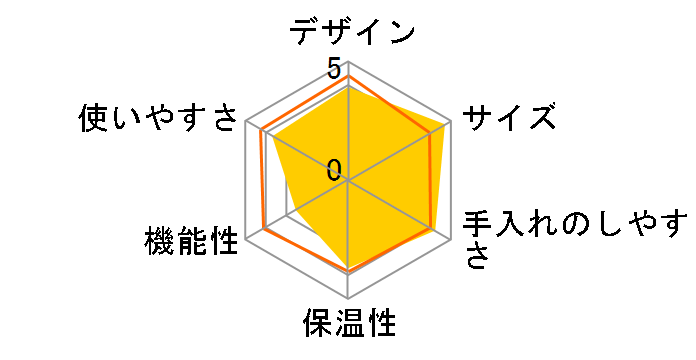 HCD-5MJ�̃��[�U�[���r���[