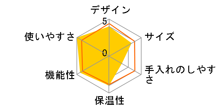 CAFEPRO 502�̃��[�U�[���r���[