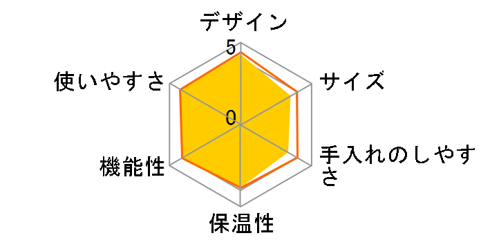 CM-D456�̃��[�U�[���r���[