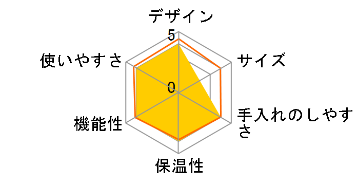 EC-VE60�̃��[�U�[���r���[