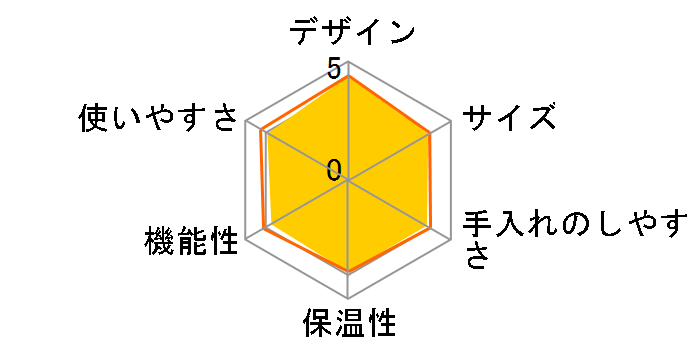 EC-VJ60�̃��[�U�[���r���[