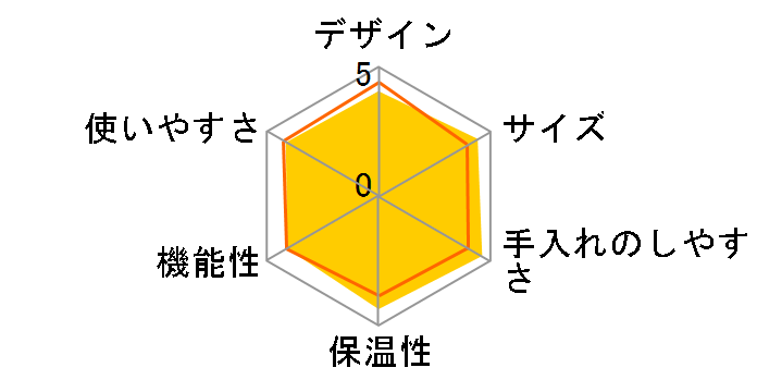 EC-CA40�̃��[�U�[���r���[