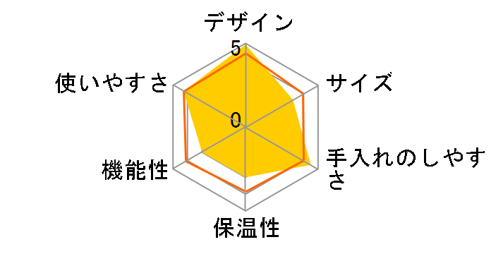 ZUTTO EC-DA50�̃��[�U�[���r���[