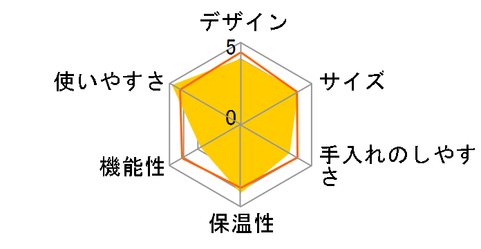 ����� EC-FS60�̃��[�U�[���r���[