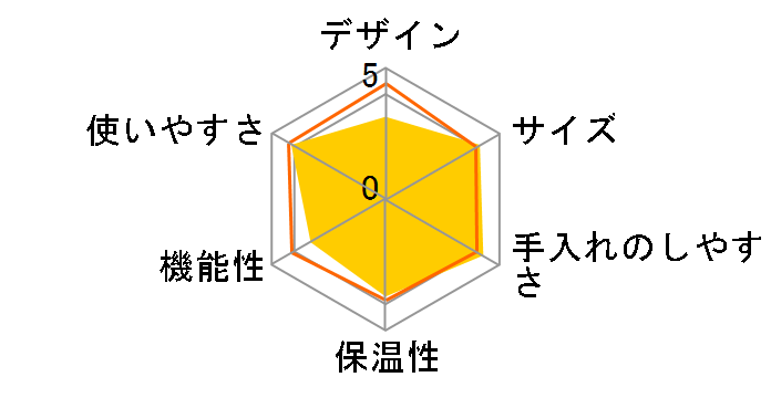 ����� EC-GA40�̃��[�U�[���r���[