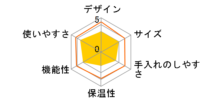 ����� EC-AA60�̃��[�U�[���r���[